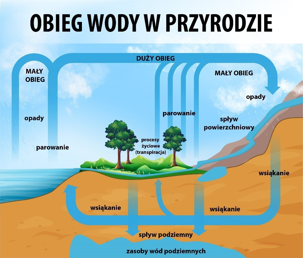 ginace-zrodlo-wody